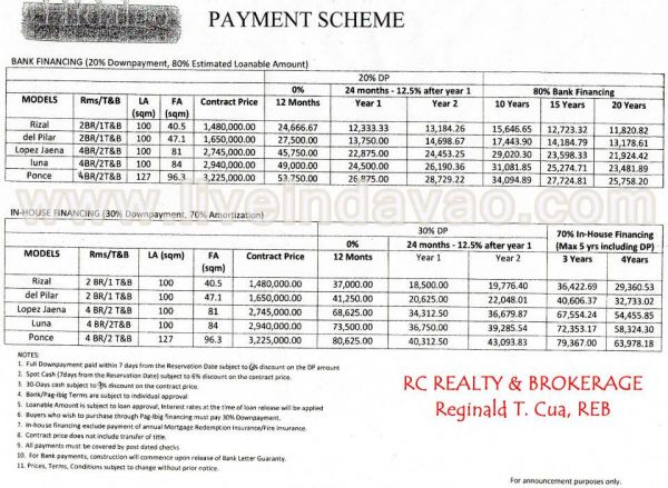 Hidalgo Homes Davao: Ponce Model House